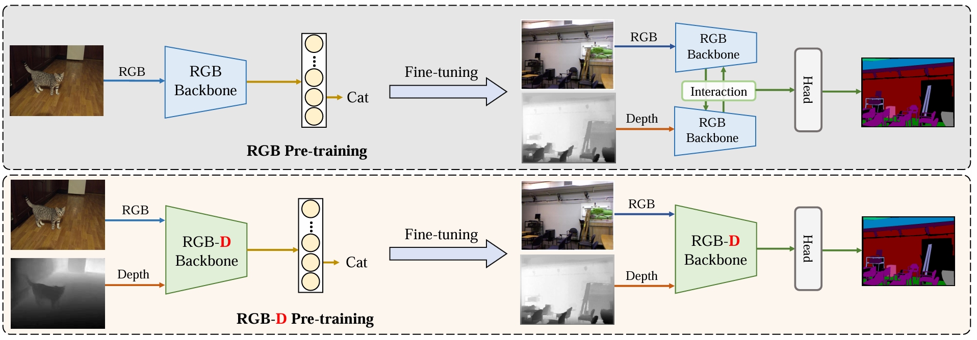 ICLR2024DFormer